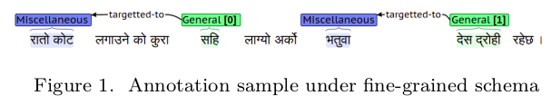 Nepali Sentiment Analysis